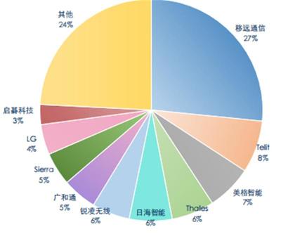 揭秘通信模组行业,物联网关键底层硬件,6大应用场景揭开国产化浪潮