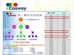 专业奖金管理制度设计