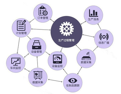 MES系统实施前期要做哪些准备工作