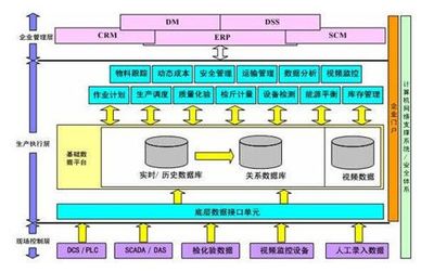 MES系统对家具智能工厂有什么用